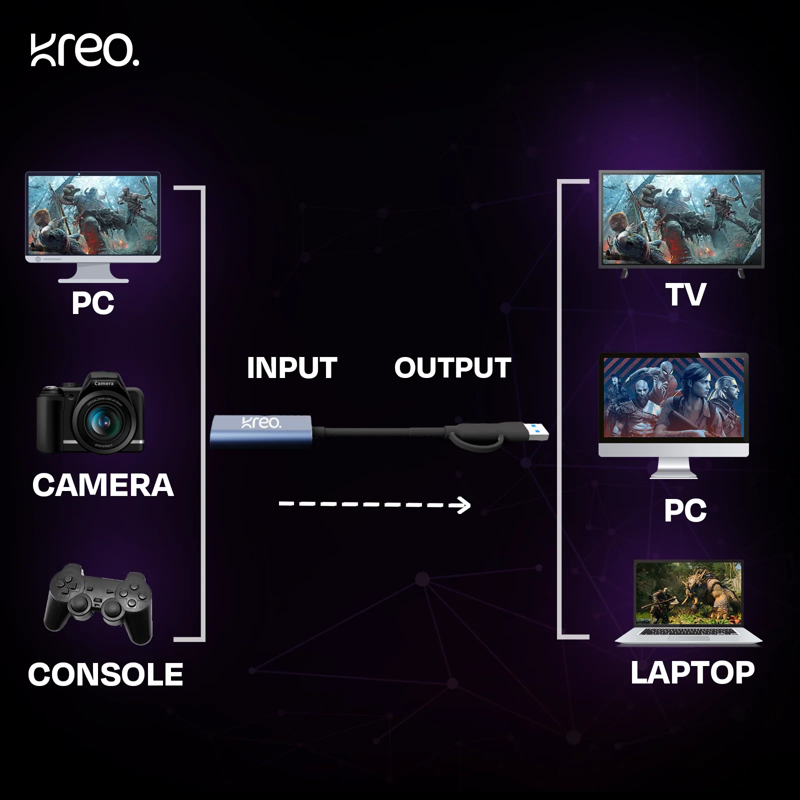 Lynx Capture Card - Image 7